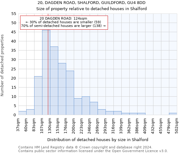 20, DAGDEN ROAD, SHALFORD, GUILDFORD, GU4 8DD: Size of property relative to detached houses in Shalford