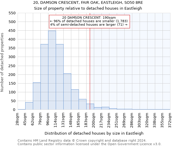 20, DAMSON CRESCENT, FAIR OAK, EASTLEIGH, SO50 8RE: Size of property relative to detached houses in Eastleigh