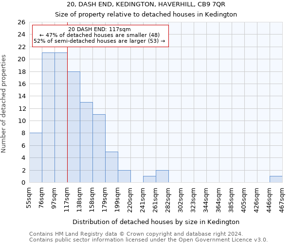 20, DASH END, KEDINGTON, HAVERHILL, CB9 7QR: Size of property relative to detached houses in Kedington