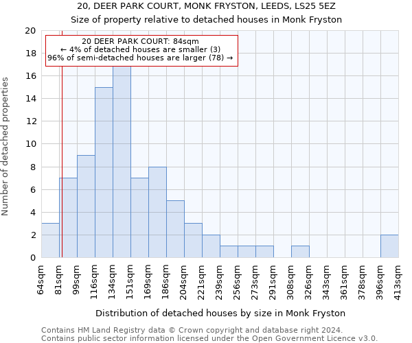 20, DEER PARK COURT, MONK FRYSTON, LEEDS, LS25 5EZ: Size of property relative to detached houses in Monk Fryston