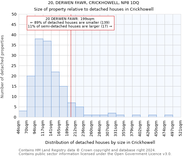 20, DERWEN FAWR, CRICKHOWELL, NP8 1DQ: Size of property relative to detached houses in Crickhowell