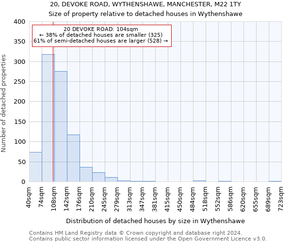 20, DEVOKE ROAD, WYTHENSHAWE, MANCHESTER, M22 1TY: Size of property relative to detached houses in Wythenshawe