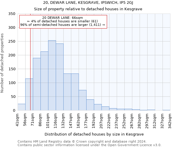 20, DEWAR LANE, KESGRAVE, IPSWICH, IP5 2GJ: Size of property relative to detached houses in Kesgrave