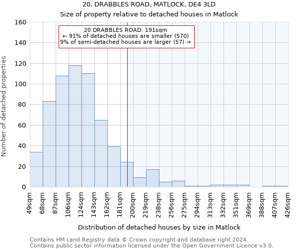 20, DRABBLES ROAD, MATLOCK, DE4 3LD: Size of property relative to detached houses in Matlock