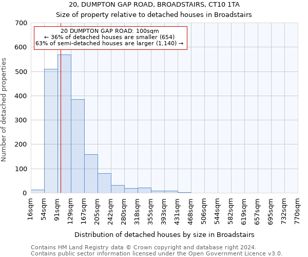 20, DUMPTON GAP ROAD, BROADSTAIRS, CT10 1TA: Size of property relative to detached houses in Broadstairs