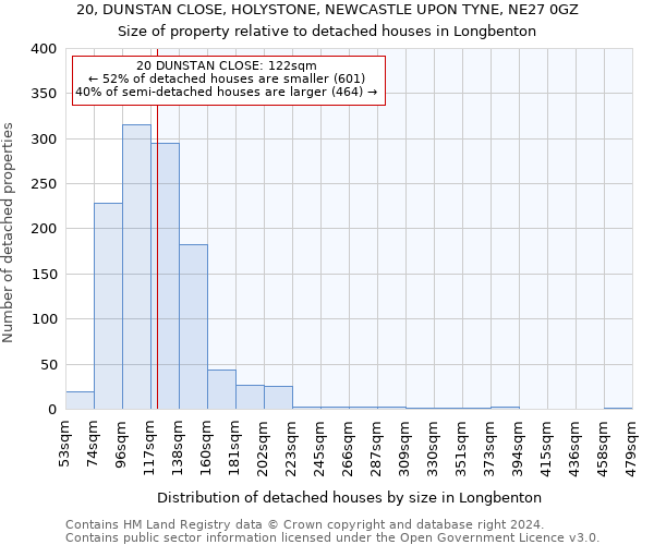 20, DUNSTAN CLOSE, HOLYSTONE, NEWCASTLE UPON TYNE, NE27 0GZ: Size of property relative to detached houses in Longbenton