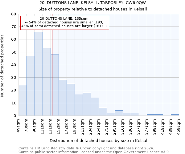 20, DUTTONS LANE, KELSALL, TARPORLEY, CW6 0QW: Size of property relative to detached houses in Kelsall