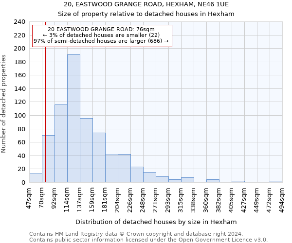 20, EASTWOOD GRANGE ROAD, HEXHAM, NE46 1UE: Size of property relative to detached houses in Hexham