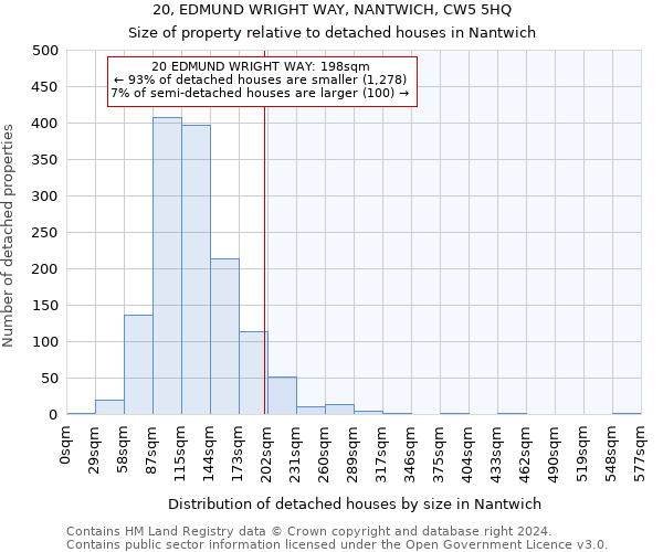 20, EDMUND WRIGHT WAY, NANTWICH, CW5 5HQ: Size of property relative to detached houses in Nantwich