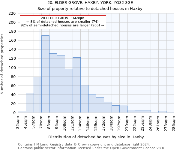 20, ELDER GROVE, HAXBY, YORK, YO32 3GE: Size of property relative to detached houses in Haxby