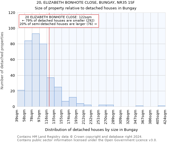 20, ELIZABETH BONHOTE CLOSE, BUNGAY, NR35 1SF: Size of property relative to detached houses in Bungay
