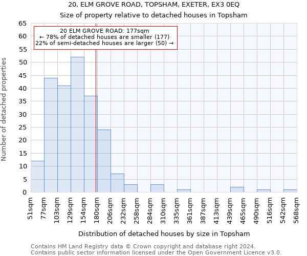 20, ELM GROVE ROAD, TOPSHAM, EXETER, EX3 0EQ: Size of property relative to detached houses in Topsham