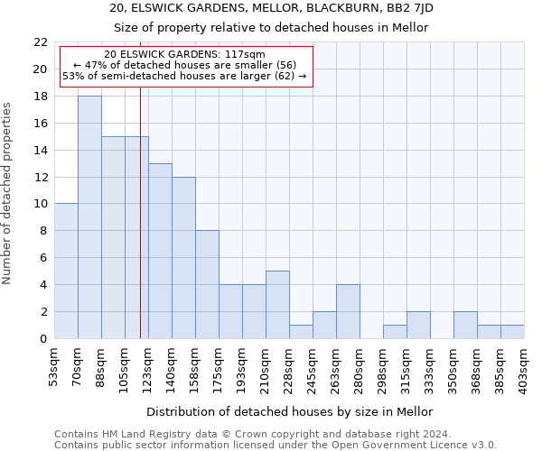 20, ELSWICK GARDENS, MELLOR, BLACKBURN, BB2 7JD: Size of property relative to detached houses in Mellor