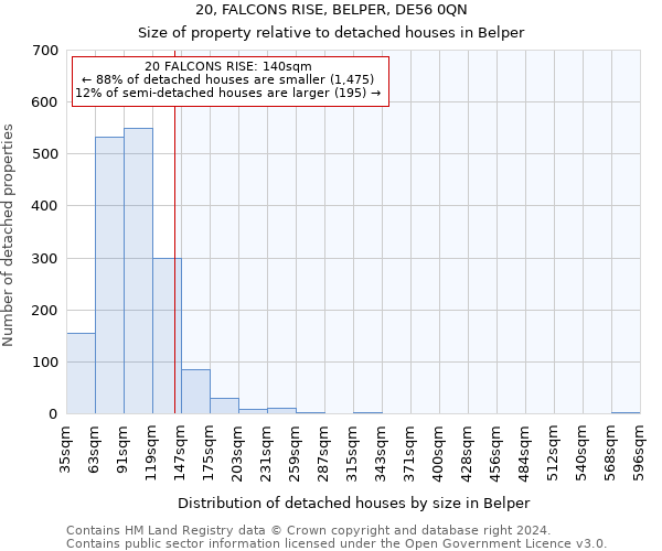 20, FALCONS RISE, BELPER, DE56 0QN: Size of property relative to detached houses in Belper