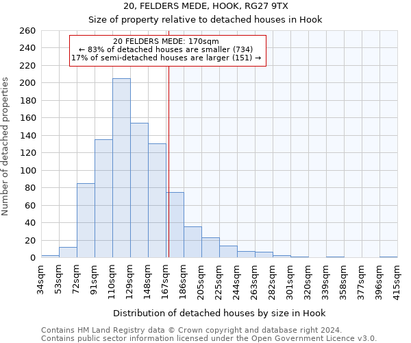20, FELDERS MEDE, HOOK, RG27 9TX: Size of property relative to detached houses in Hook