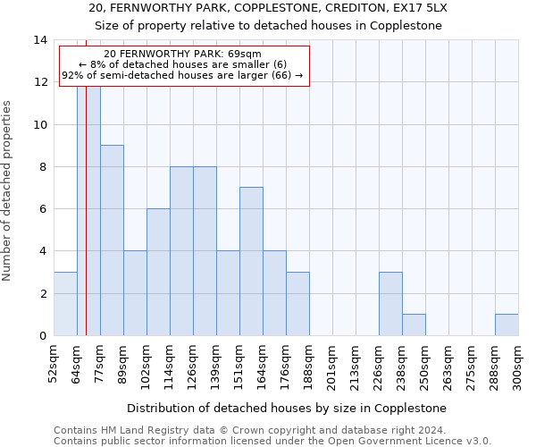20, FERNWORTHY PARK, COPPLESTONE, CREDITON, EX17 5LX: Size of property relative to detached houses in Copplestone