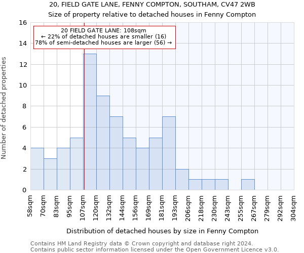 20, FIELD GATE LANE, FENNY COMPTON, SOUTHAM, CV47 2WB: Size of property relative to detached houses in Fenny Compton