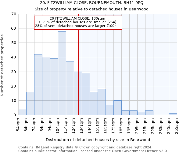 20, FITZWILLIAM CLOSE, BOURNEMOUTH, BH11 9PQ: Size of property relative to detached houses in Bearwood