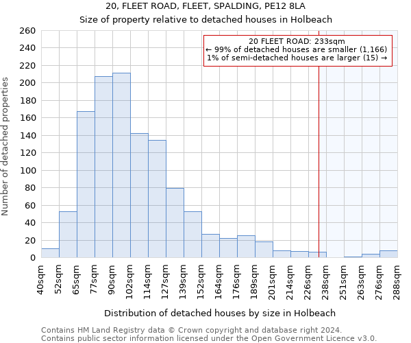 20, FLEET ROAD, FLEET, SPALDING, PE12 8LA: Size of property relative to detached houses in Holbeach