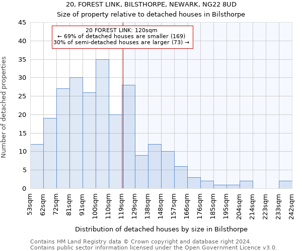 20, FOREST LINK, BILSTHORPE, NEWARK, NG22 8UD: Size of property relative to detached houses in Bilsthorpe