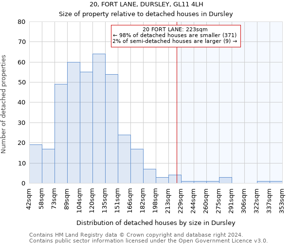 20, FORT LANE, DURSLEY, GL11 4LH: Size of property relative to detached houses in Dursley