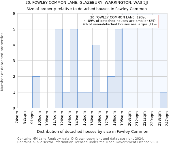 20, FOWLEY COMMON LANE, GLAZEBURY, WARRINGTON, WA3 5JJ: Size of property relative to detached houses in Fowley Common