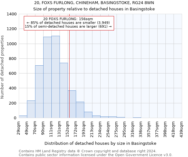 20, FOXS FURLONG, CHINEHAM, BASINGSTOKE, RG24 8WN: Size of property relative to detached houses in Basingstoke
