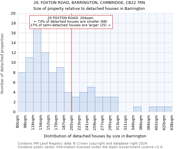 20, FOXTON ROAD, BARRINGTON, CAMBRIDGE, CB22 7RN: Size of property relative to detached houses in Barrington