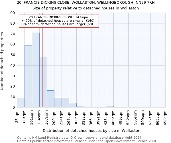 20, FRANCIS DICKINS CLOSE, WOLLASTON, WELLINGBOROUGH, NN29 7RH: Size of property relative to detached houses in Wollaston