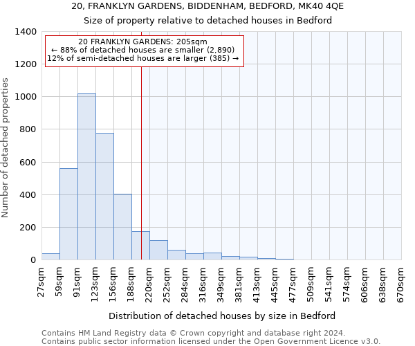 20, FRANKLYN GARDENS, BIDDENHAM, BEDFORD, MK40 4QE: Size of property relative to detached houses in Bedford