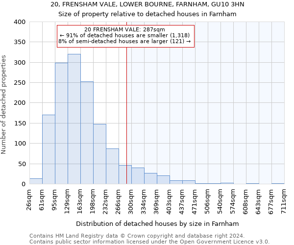 20, FRENSHAM VALE, LOWER BOURNE, FARNHAM, GU10 3HN: Size of property relative to detached houses in Farnham