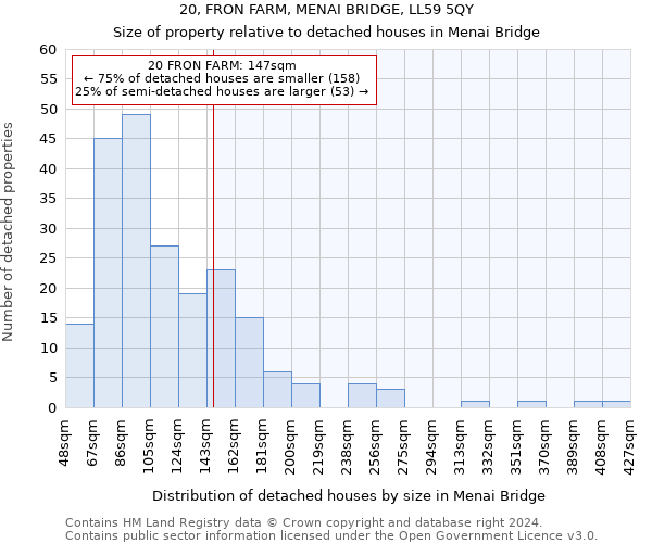 20, FRON FARM, MENAI BRIDGE, LL59 5QY: Size of property relative to detached houses in Menai Bridge