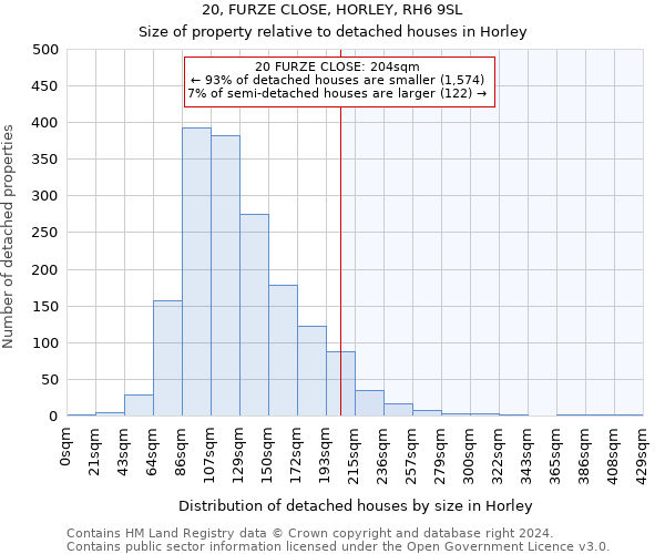 20, FURZE CLOSE, HORLEY, RH6 9SL: Size of property relative to detached houses in Horley