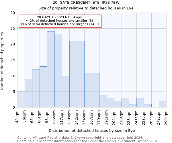 20, GAYE CRESCENT, EYE, IP23 7BW: Size of property relative to detached houses in Eye