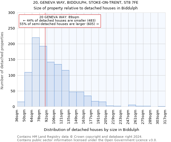 20, GENEVA WAY, BIDDULPH, STOKE-ON-TRENT, ST8 7FE: Size of property relative to detached houses in Biddulph