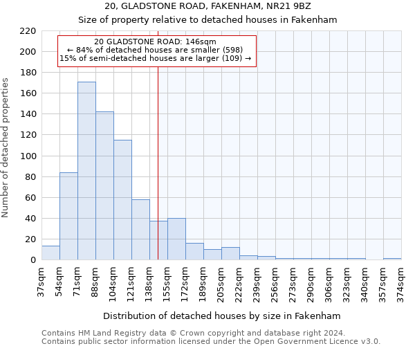 20, GLADSTONE ROAD, FAKENHAM, NR21 9BZ: Size of property relative to detached houses in Fakenham