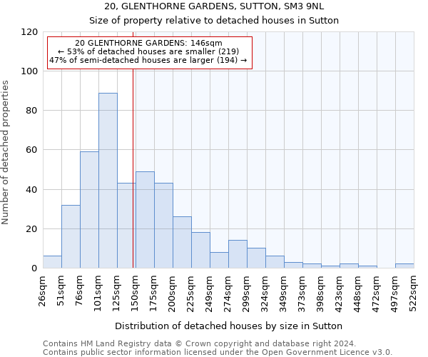 20, GLENTHORNE GARDENS, SUTTON, SM3 9NL: Size of property relative to detached houses in Sutton