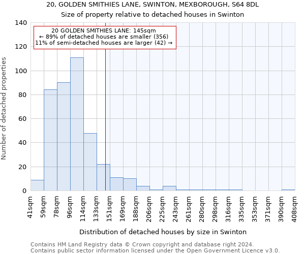 20, GOLDEN SMITHIES LANE, SWINTON, MEXBOROUGH, S64 8DL: Size of property relative to detached houses in Swinton