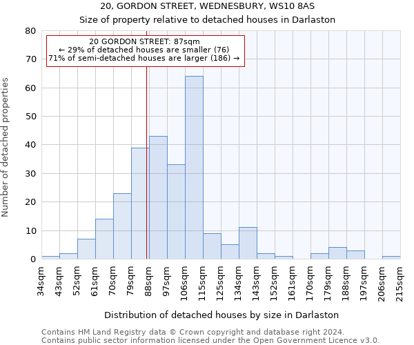 20, GORDON STREET, WEDNESBURY, WS10 8AS: Size of property relative to detached houses in Darlaston