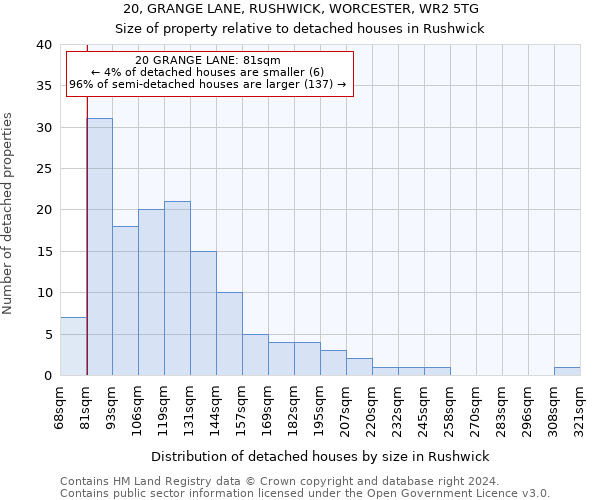 20, GRANGE LANE, RUSHWICK, WORCESTER, WR2 5TG: Size of property relative to detached houses in Rushwick