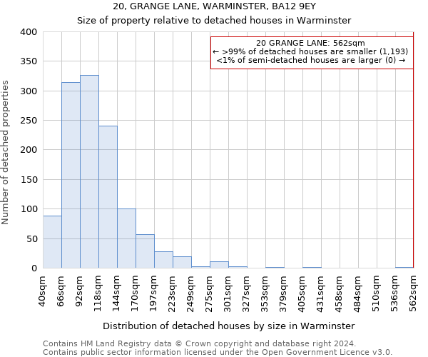 20, GRANGE LANE, WARMINSTER, BA12 9EY: Size of property relative to detached houses in Warminster