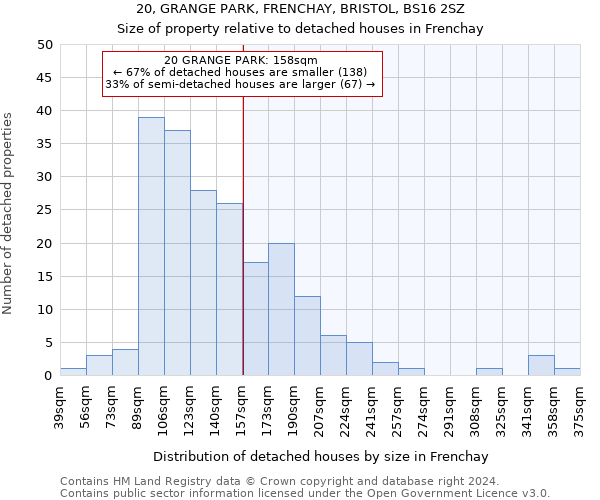 20, GRANGE PARK, FRENCHAY, BRISTOL, BS16 2SZ: Size of property relative to detached houses in Frenchay