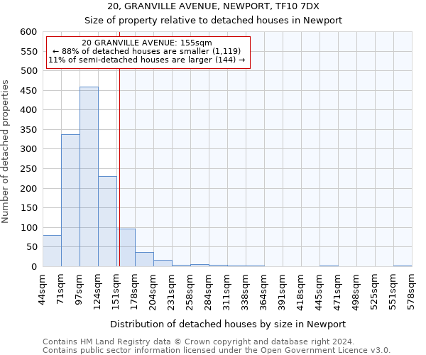 20, GRANVILLE AVENUE, NEWPORT, TF10 7DX: Size of property relative to detached houses in Newport