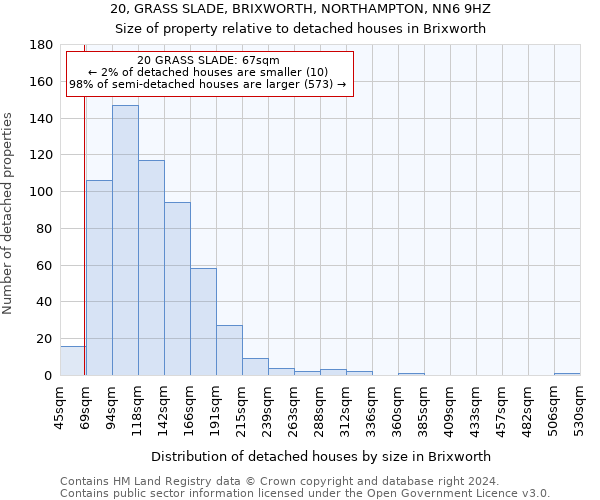 20, GRASS SLADE, BRIXWORTH, NORTHAMPTON, NN6 9HZ: Size of property relative to detached houses in Brixworth