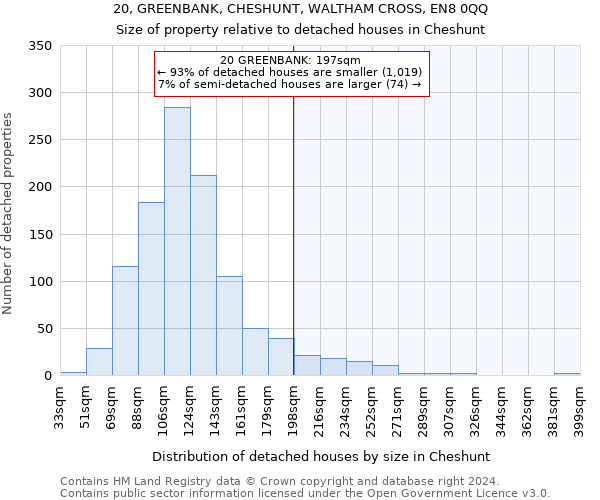 20, GREENBANK, CHESHUNT, WALTHAM CROSS, EN8 0QQ: Size of property relative to detached houses in Cheshunt