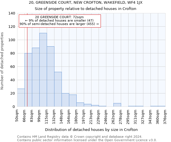 20, GREENSIDE COURT, NEW CROFTON, WAKEFIELD, WF4 1JX: Size of property relative to detached houses in Crofton