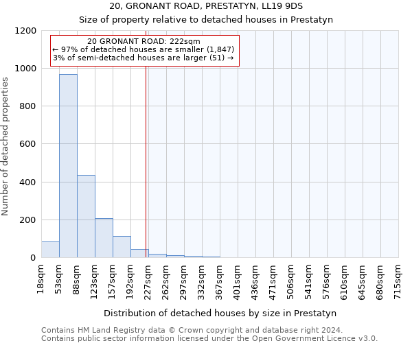 20, GRONANT ROAD, PRESTATYN, LL19 9DS: Size of property relative to detached houses in Prestatyn