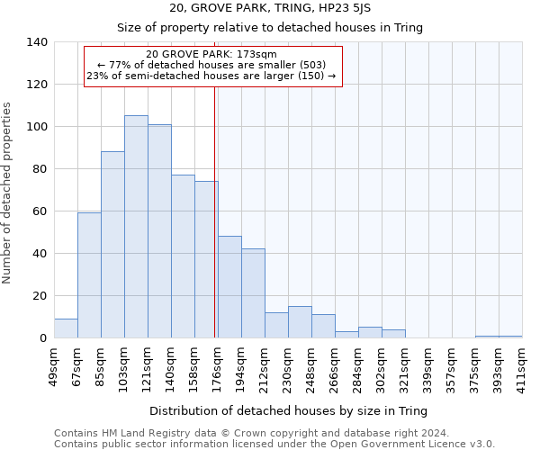20, GROVE PARK, TRING, HP23 5JS: Size of property relative to detached houses in Tring