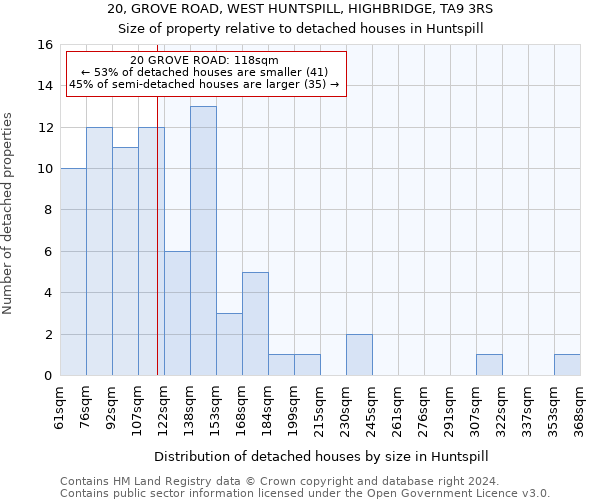 20, GROVE ROAD, WEST HUNTSPILL, HIGHBRIDGE, TA9 3RS: Size of property relative to detached houses in Huntspill