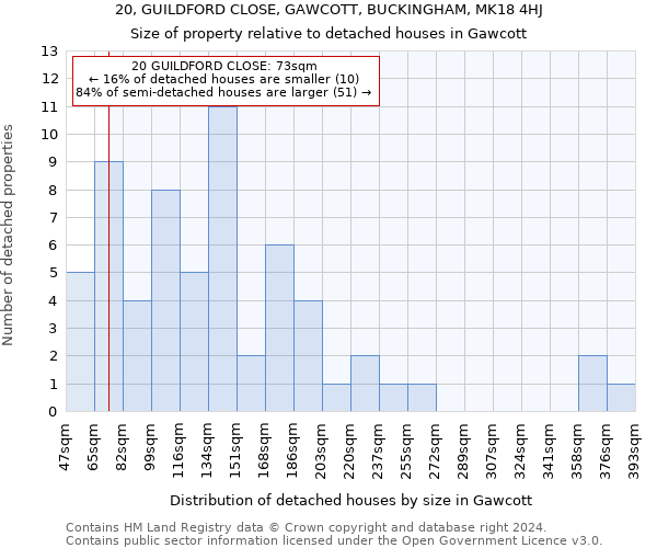 20, GUILDFORD CLOSE, GAWCOTT, BUCKINGHAM, MK18 4HJ: Size of property relative to detached houses in Gawcott